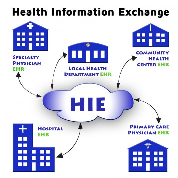What is EHR?