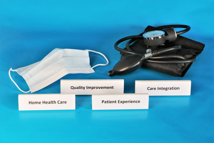 Accountable Care Organizations