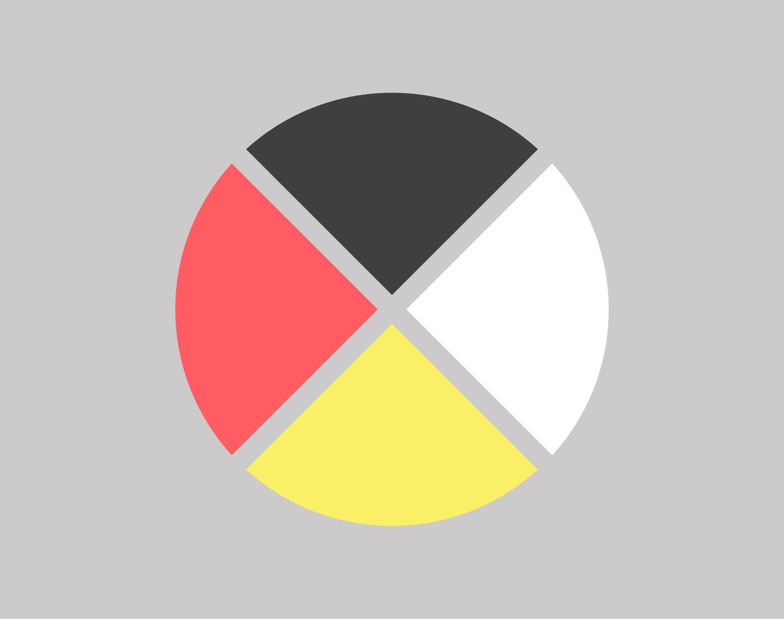 Medicine Wheel