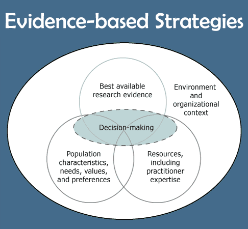 How EHRs Support Evidence-Based Patient Care