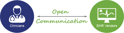 Open Communication between clinicians and EHR vendors