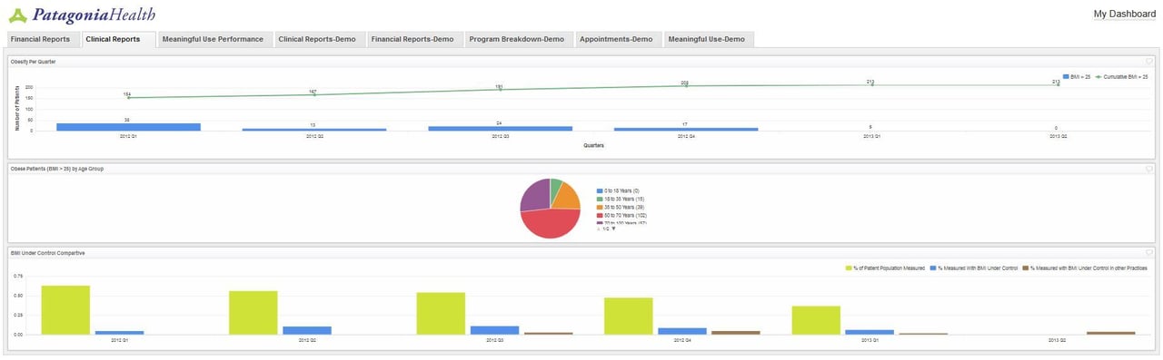 EHR Reporting Management Dashboard App Appointments Reports View