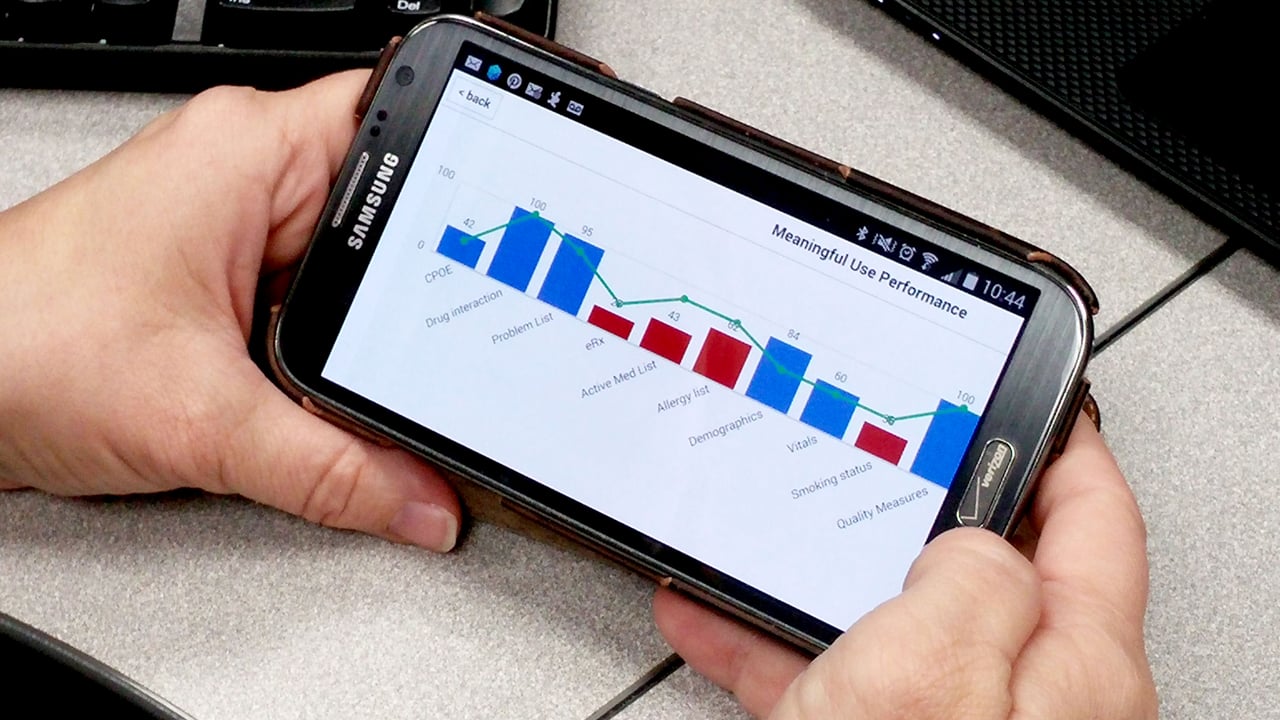 Meaningful Use Report from EHR Reporting Dashboard App