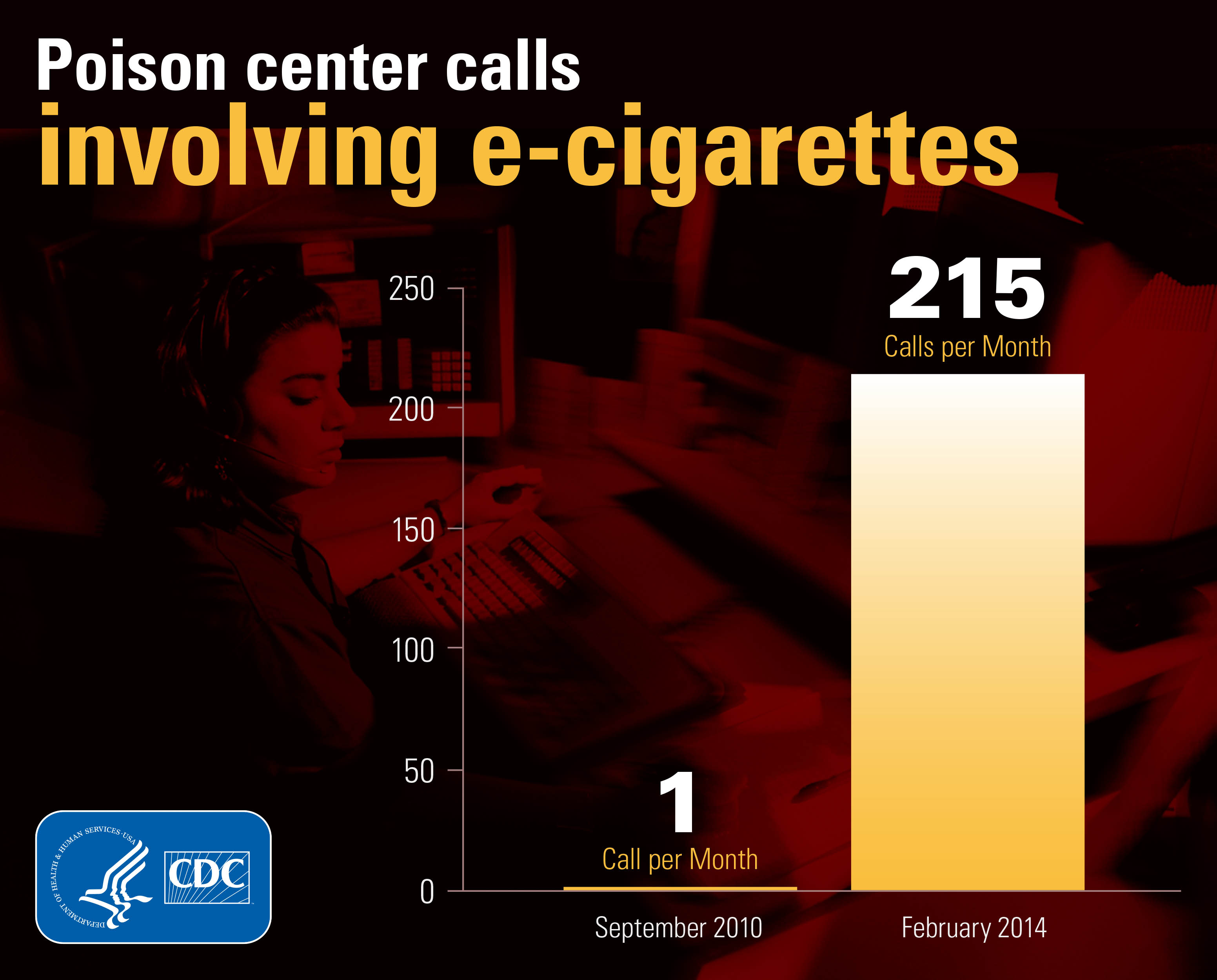 e-cigarette poison control center calls