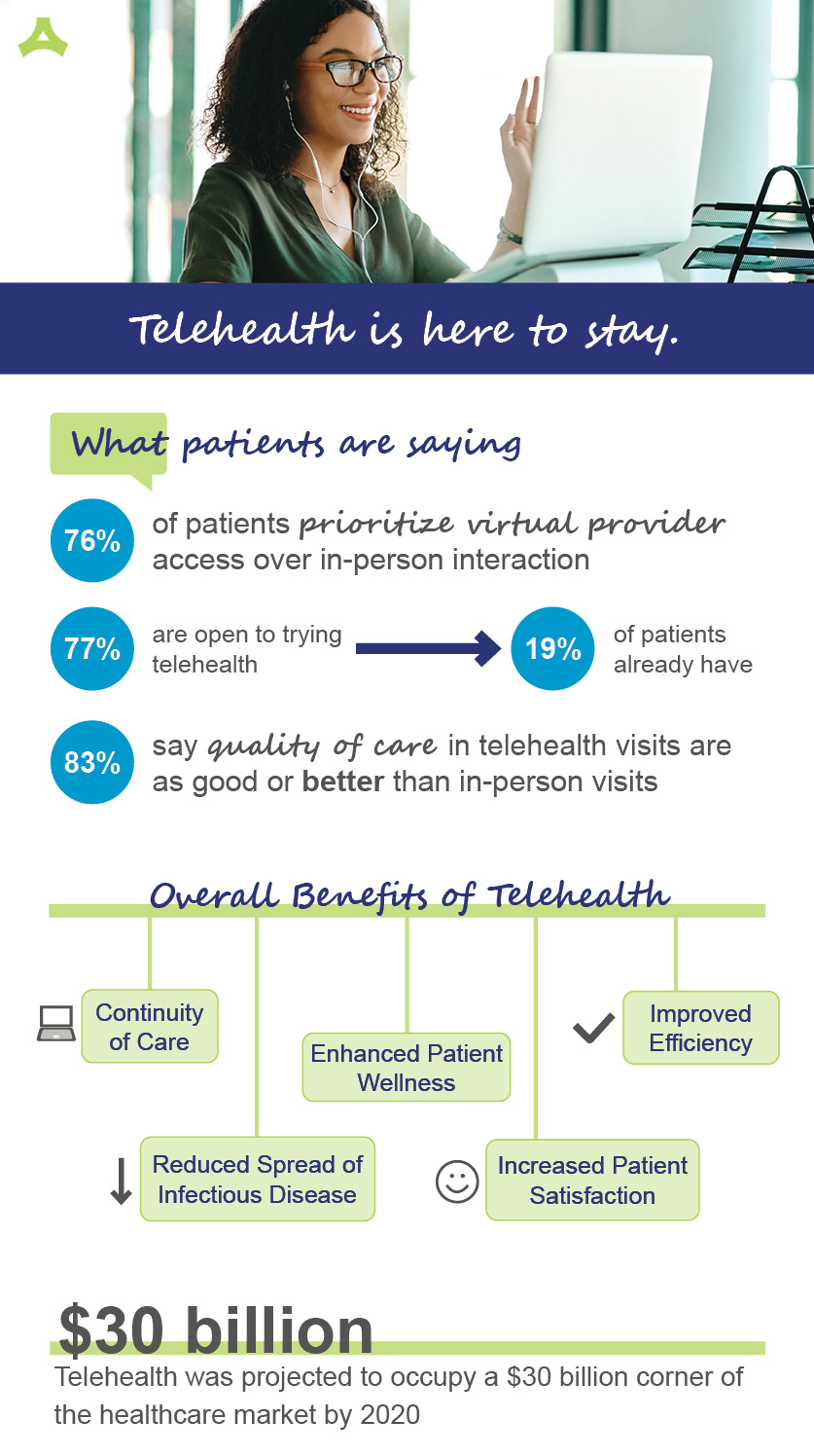 telehealth is here to stay