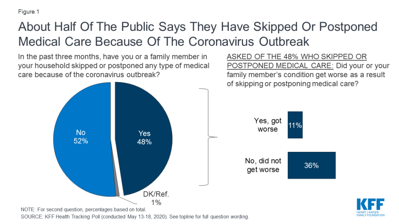 Coronavirus outbreak chart